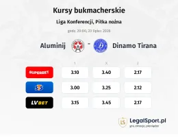 Aluminij - Dinamo Tirana kursy bukmacherskie