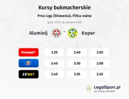 Aluminij - Koper kursy bukmacherskie
