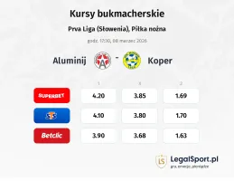 Aluminij - Koper kursy bukmacherskie
