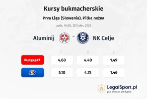 Aluminij - NK Celje kursy bukmacherskie