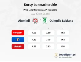 Aluminij - Olimpija Ljubljana kursy bukmacherskie