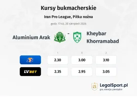 Aluminium Arak - Kheybar Khorramabad kursy bukmacherskie