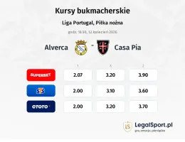 Alverca - Casa Pia kursy bukmacherskie