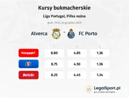 Alverca - FC Porto kursy bukmacherskie