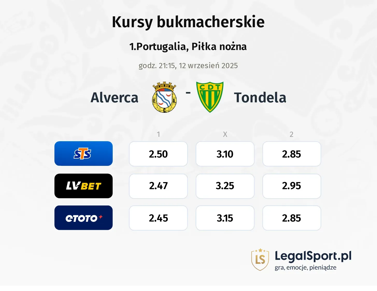 Kursy Alverca - Tondela