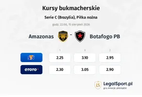 Amazonas - Botafogo PB kursy bukmacherskie