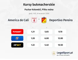 America de Cali - Deportivo Pereira kursy bukmacherskie