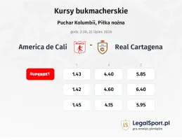 America de Cali - Real Cartagena kursy bukmacherskie