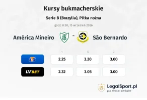 America Mineiro - São Bernardo kursy bukmacherskie