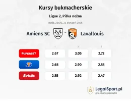 Amiens SC - Lavallouis kursy bukmacherskie