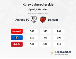 Amiens SC - Le Mans kursy bukmacherskie