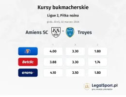 Amiens SC - Troyes kursy bukmacherskie