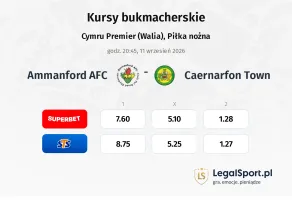 Ammanford AFC - Caernarfon Town kursy bukmacherskie