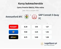 Ammanford AFC - GAP Connah S Quay FC kursy bukmacherskie