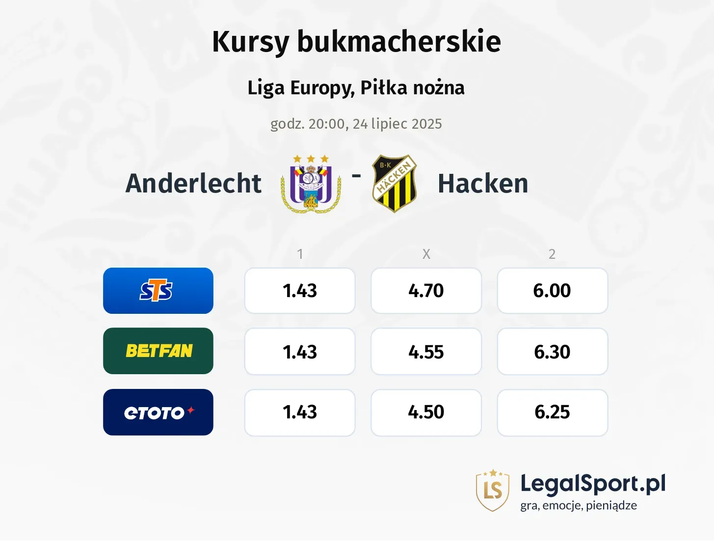 Kursy Anderlecht - Hacken