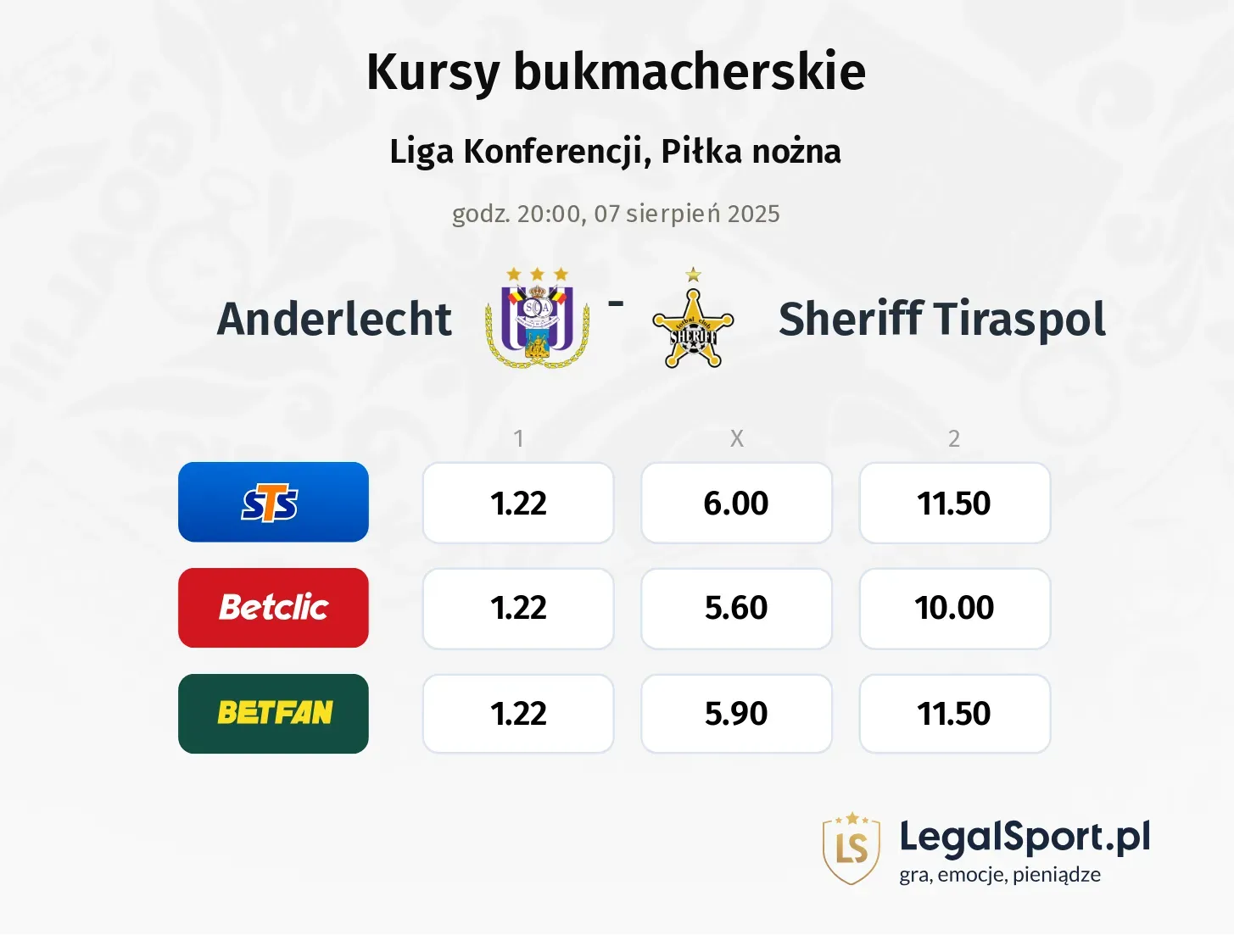 Kursy Anderlecht - Sheriff Tiraspol