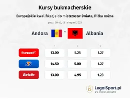 Andora - Albania kursy bukmacherskie
