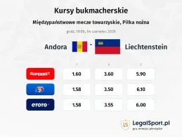 Andora - Liechtenstein kursy bukmacherskie
