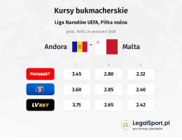 Andora - Malta kursy bukmacherskie