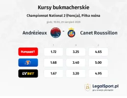 Andrézieux - Canet Roussillon kursy bukmacherskie