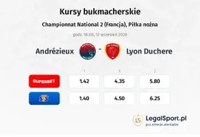 Andrézieux - Lyon Duchere kursy bukmacherskie