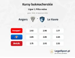 Angers - Le Havre kursy bukmacherskie