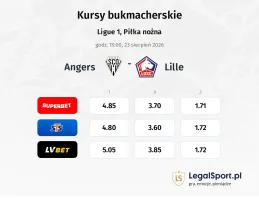 Angers - Lille OSC kursy bukmacherskie