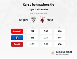 Angers - Metz kursy bukmacherskie
