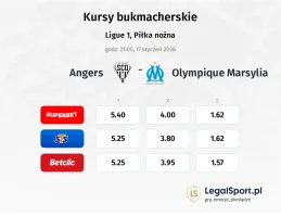 Angers - Olympique Marsylia kursy bukmacherskie