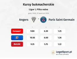 Angers - Paris Saint Germain kursy bukmacherskie