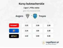 Angers - Troyes kursy bukmacherskie