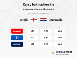 Anglia - Chorwacja kursy bukmacherskie