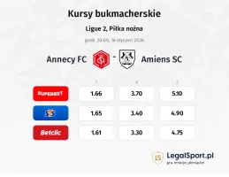 Annecy - Amiens SC kursy bukmacherskie