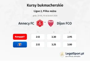 Annecy - Dijon kursy bukmacherskie