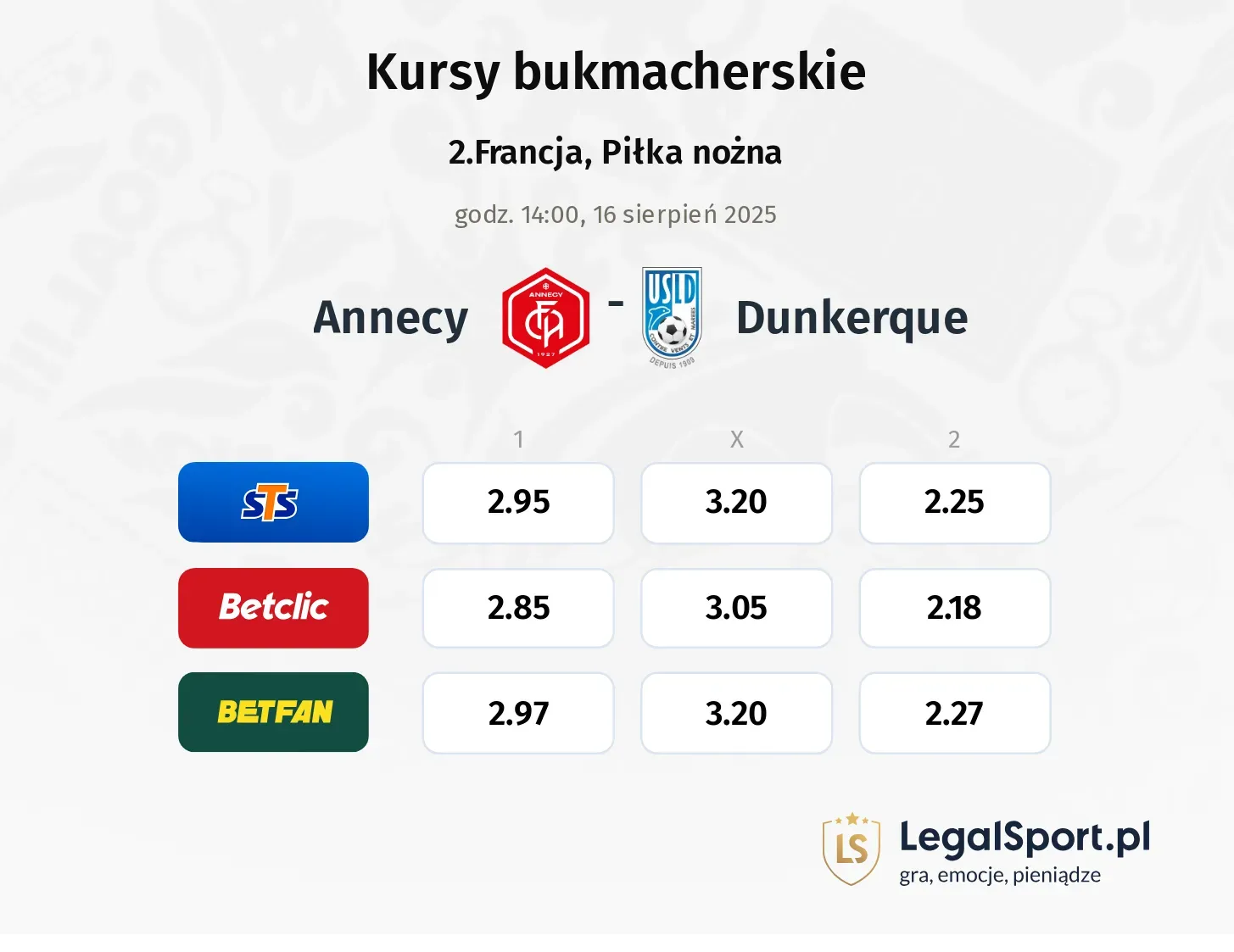 Kursy Annecy - Dunkerque