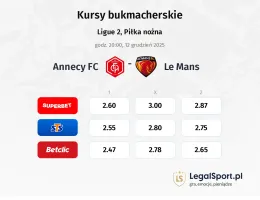 Annecy - Le Mans kursy bukmacherskie