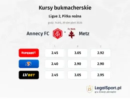 Annecy - Metz kursy bukmacherskie
