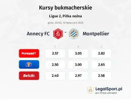 Annecy - Montpellier kursy bukmacherskie