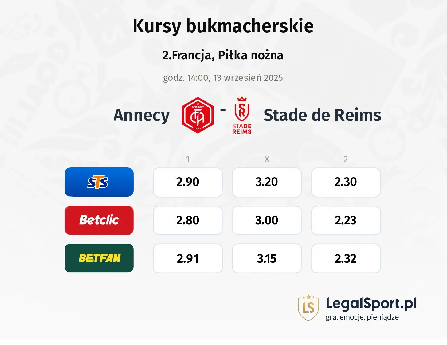 Kursy Annecy - Stade de Reims