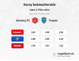 Annecy - Troyes kursy bukmacherskie