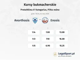 Anorthosis - Enosis kursy bukmacherskie