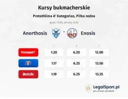 Anorthosis - Enosis kursy bukmacherskie