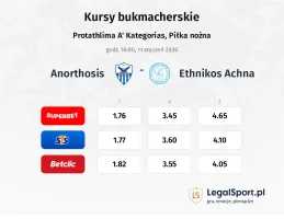 Anorthosis - Ethnikos Achna kursy bukmacherskie