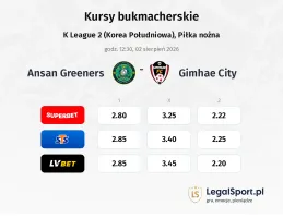 Ansan Greeners - Gimhae City kursy bukmacherskie