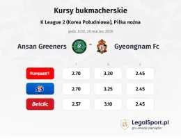 Ansan Greeners - Gyeongnam FC kursy bukmacherskie