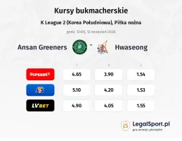 Ansan Greeners - Hwaseong kursy bukmacherskie