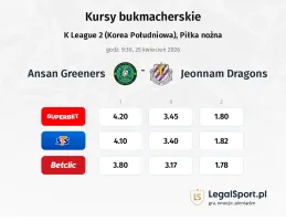 Ansan Greeners - Jeonnam Dragons kursy bukmacherskie