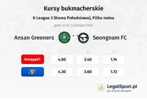 Ansan Greeners - Seongnam FC kursy bukmacherskie