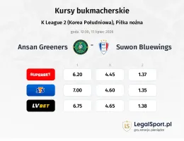 Ansan Greeners - Suwon Bluewings kursy bukmacherskie