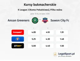 Ansan Greeners - Suwon City FC kursy bukmacherskie